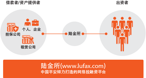 中国平安与陆金所 中国平安陆金所官网