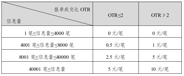 a17b1d0a67f340b1a8dd7aa094cf17b2(图3)